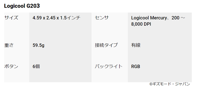 20201115gamingmouse_LogicoolG203_table