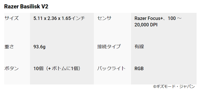 20201115gamingmouse_RazerBasiliskV2_table