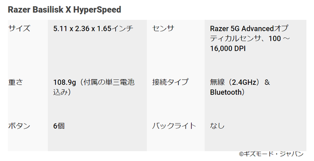 20201115gamingmouse_RazerBasiliskXHyperSpeed_table