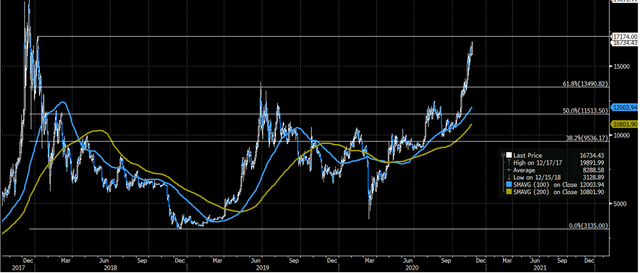 20201116bitcoin