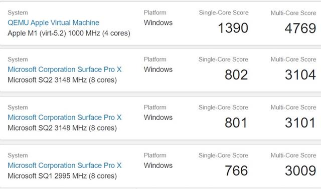 Apple-M1-Windows-10-benchmark