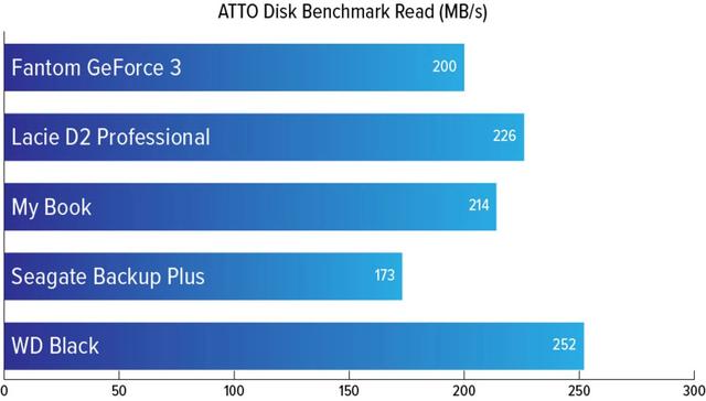 20201204HardDrive_ATTO