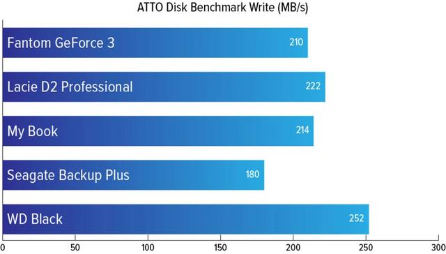 20201204HardDrive_ATTO_write