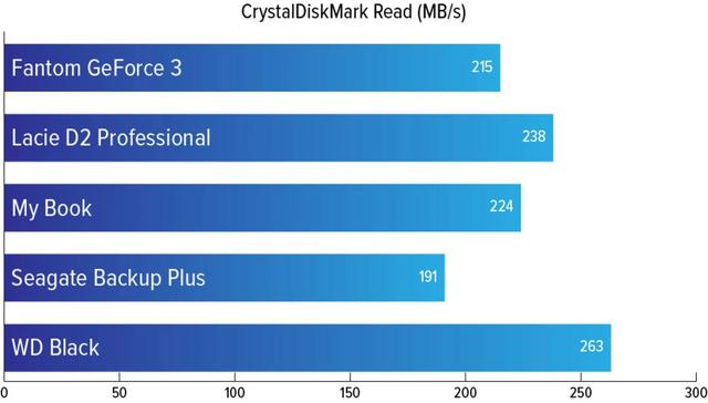 20201204HardDrive_CrystalDiskMark_Read