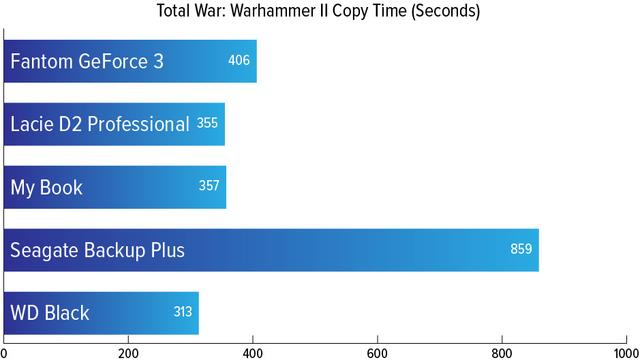 20201204HardDrive_TotalWar