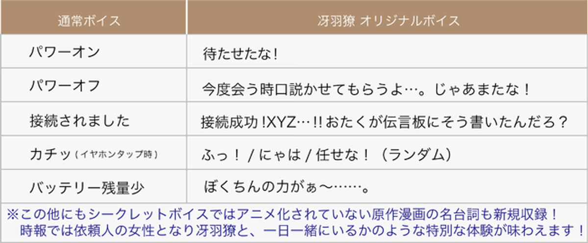 あなたの耳元に冴羽獠。神谷明の声が入った完全ワイヤレスイヤホン
