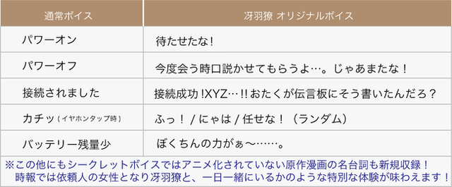 あなたの耳元に冴羽獠。神谷明の声が入った完全ワイヤレスイヤホン