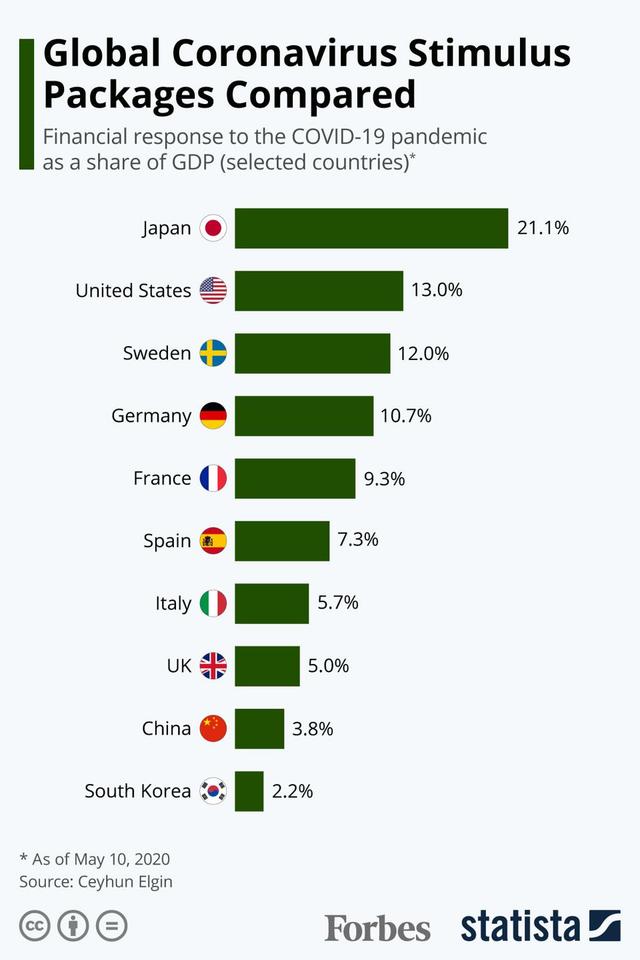 20201228COVID19_financialresponse_by_country