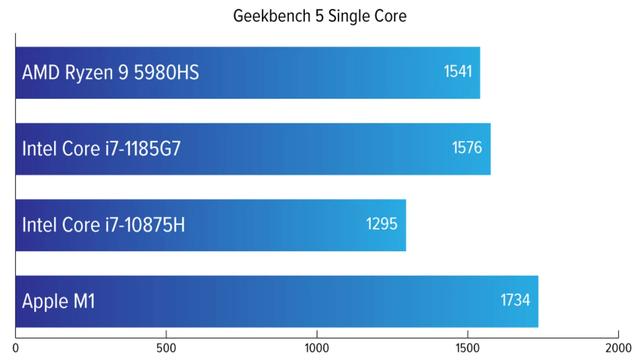 210127_ryzen9compare_02