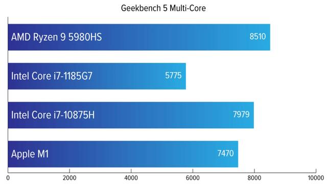 210127_ryzen9compare_03