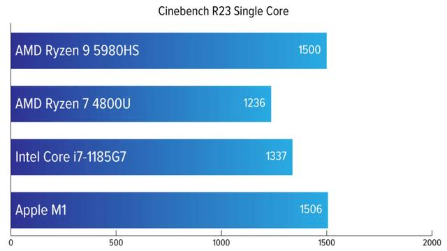 210127_ryzen9compare_04