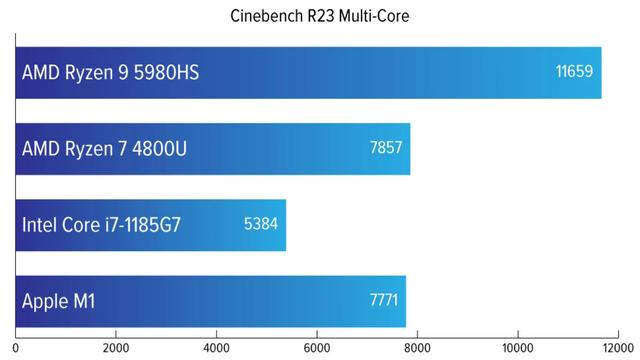 210127_ryzen9compare_05