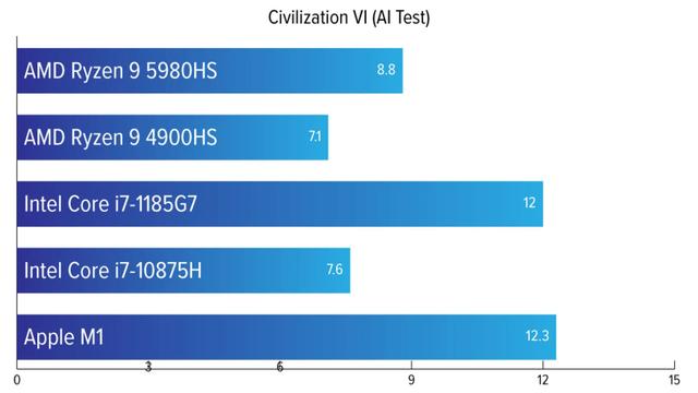 210127_ryzen9compare_06