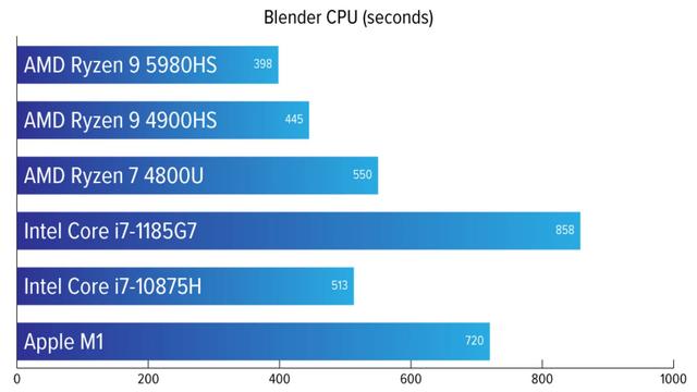 210127_ryzen9compare_07