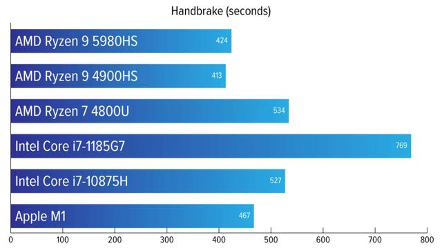 210127_ryzen9compare_08