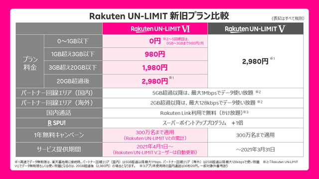 2021-01-29rakuk03C