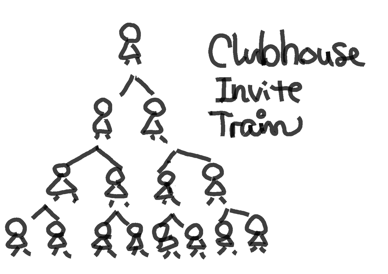 100人招待する強者現る。Clubhouseに招待される裏技とAndroidの番号で使う方法