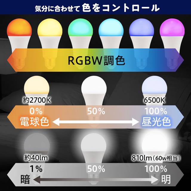 電球ソケットに挿すだけ！ アプリと連動して防犯にも役立つスマートLED電球 | ギズモード・ジャパン