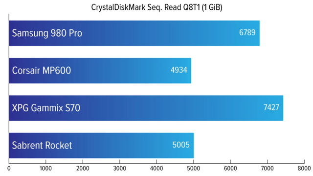 20210315SSD_speedtest_a