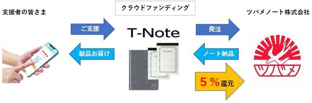 ce5d87eee2522034add7e8129c28f3b3