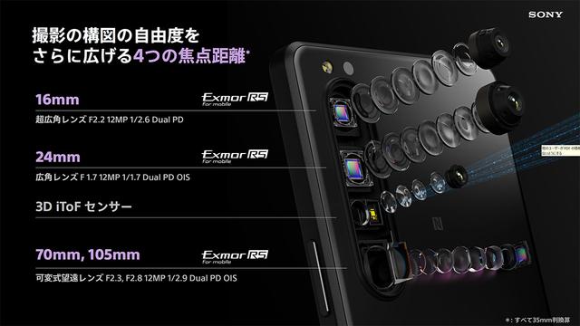 Xperia1iii_cam