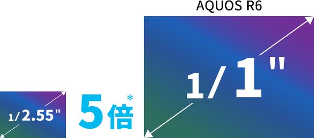 210517aquosr6_04