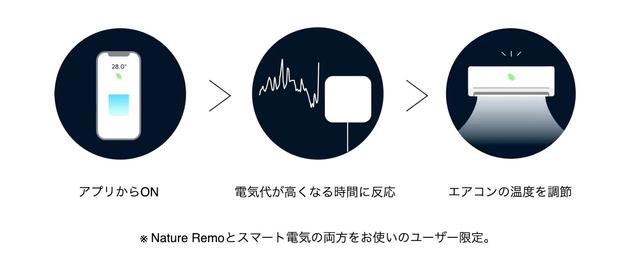 2021-05-18reek01