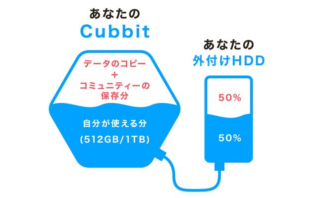 210607_cubbit2