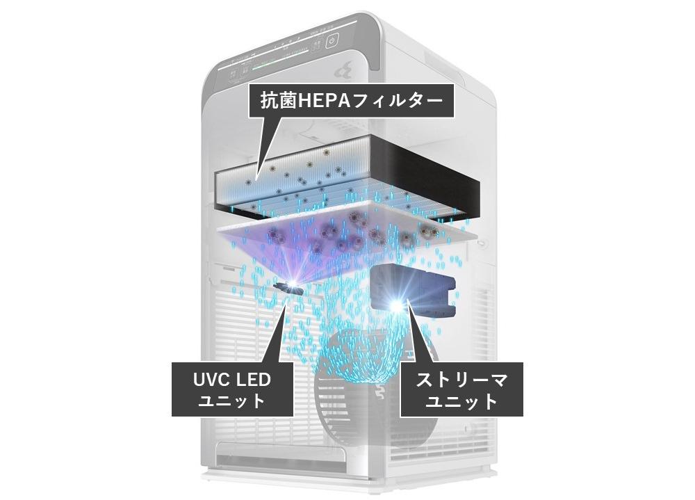 いま必要な空気清浄機だから、空気のプロ集団が総力を結集して いま必要な空気清浄機だから、空気のプロ集団が総力を結集して