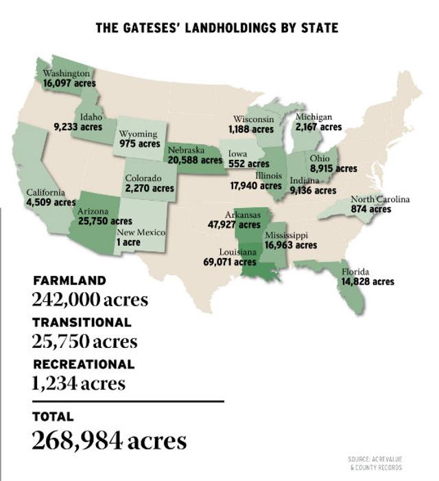 20210623Bill-Gates-Farmland