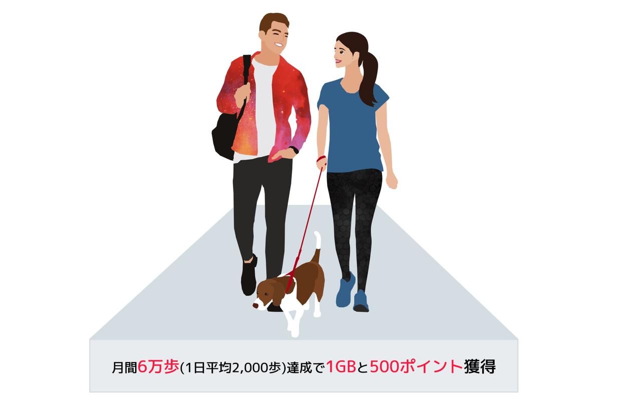 日本通信の格安プラン。6万歩くとギガとポイントが貯まる