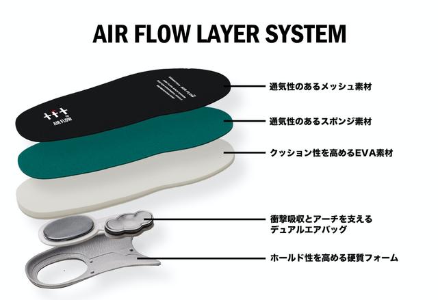 革靴がエアクッション入りシューズに？ 特許取得のハイテクインソール｢AIR FLOW｣ | ギズモード・ジャパン