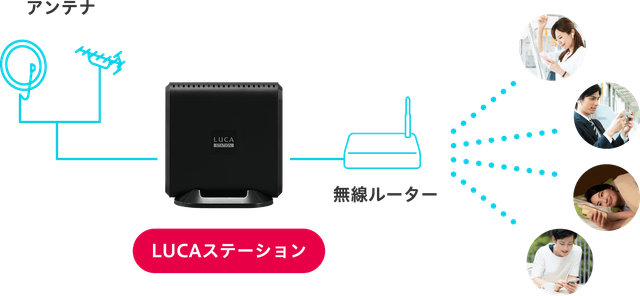 外出先でもテレビが観られる。｢LUCAステーション｣はスマホ時代の