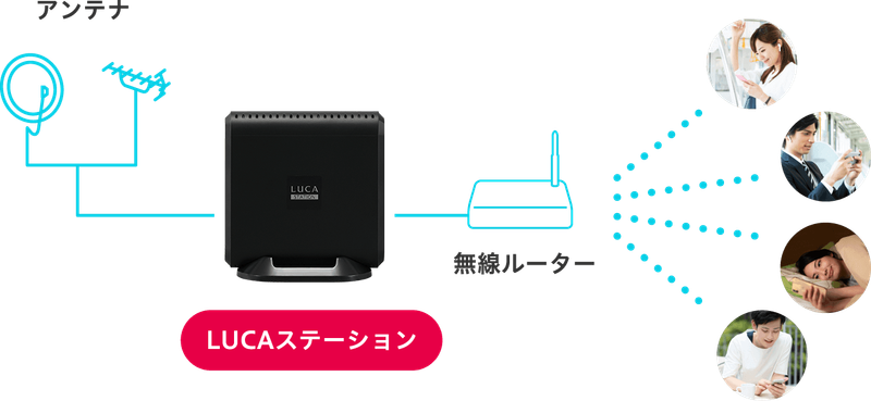 外出先でもテレビが観られる。「LUCAステーション」はスマホ時代の