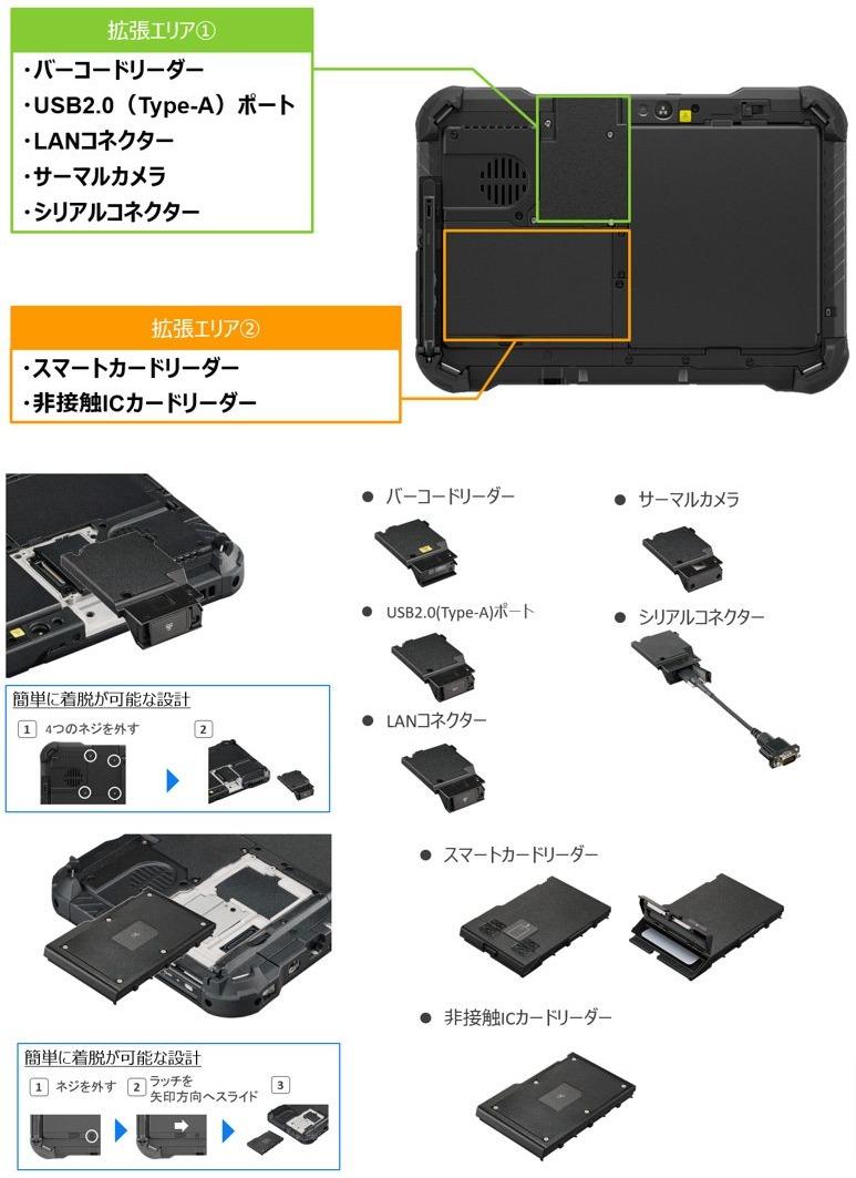 バーコードやカードリーダーが合体。パナソニックの頑丈タブレットPCが