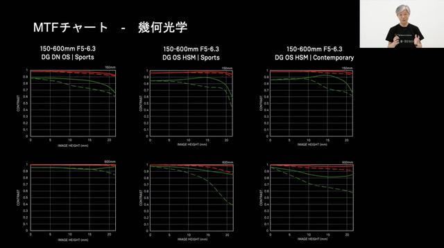 210804sigmasports_02