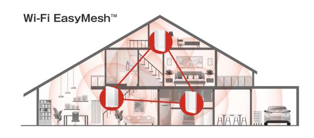 バッファローのエントリールーター、これは7,000円でWi-Fi 6環境が作れます | ギズモード・ジャパン