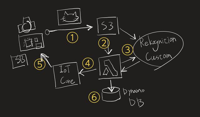 aws_whiteboard-1