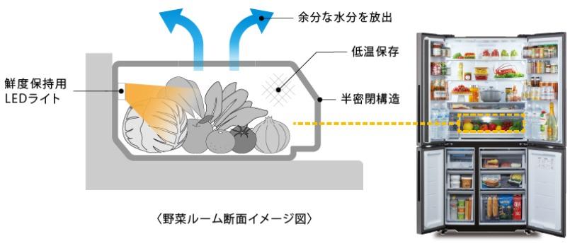 LEDで鮮度長持ち。スタイリッシュなAQUAの薄型冷蔵庫はジャガイモの