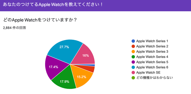 20210914applewatch_questionnaire2