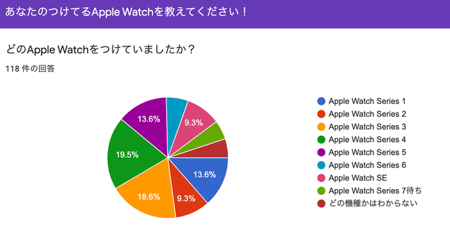 20210914applewatch_questionnaire3
