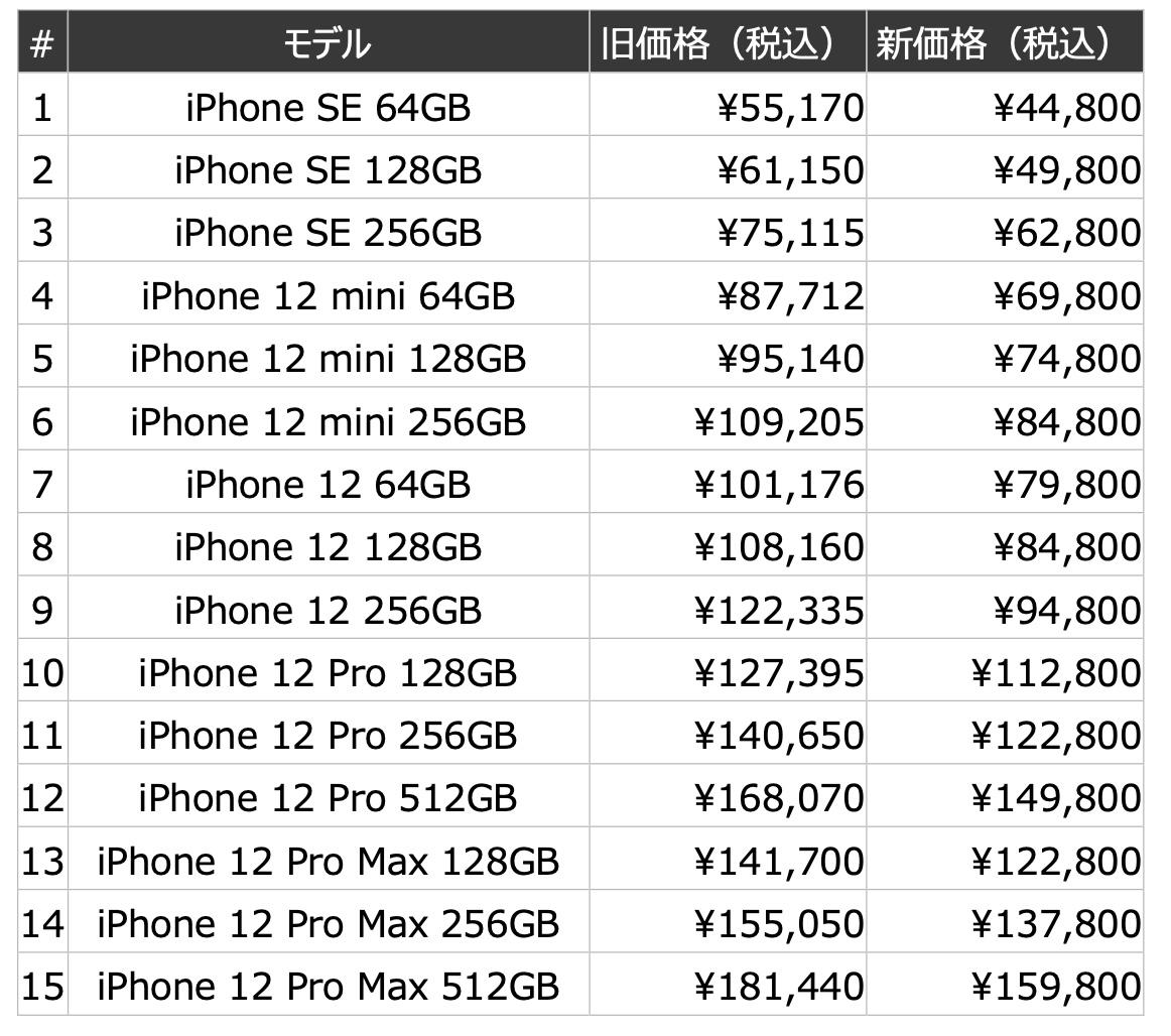 iphone 12 128GB SIMフリー 10/3 週末までの値下げ