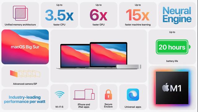 20210917apple-m1