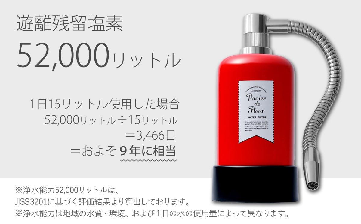 小型で後付も簡単。9年間カートリッジ交換不要のコスパ浄水器｢パニエ