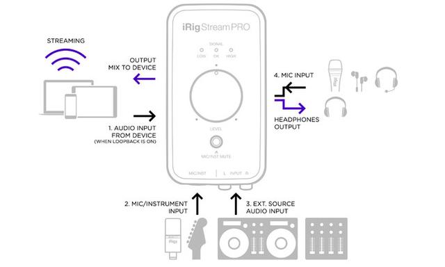 211022irigstream_03