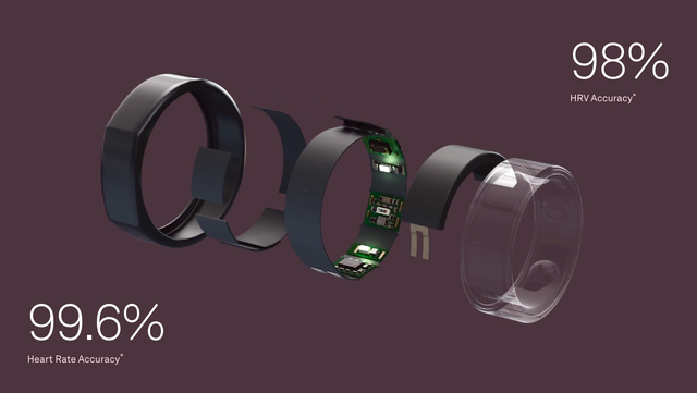 第3世代の「Oura Ring」が予約開始。待望の24時間心拍測定が可能に