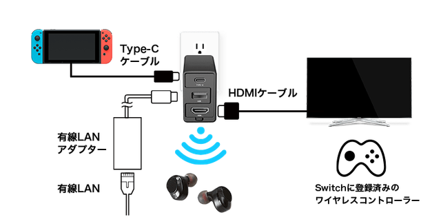 ギズ屋台】ニンテンドースイッチのTVモードに対応！ 頼れる充電器