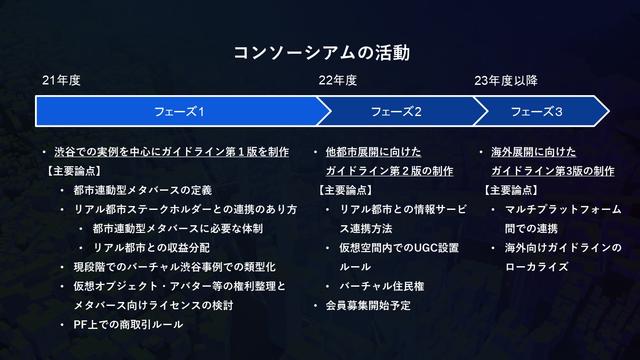 【発表スライド】1109_バーチャルシティコンソーシアム発足式_r1_page-0008