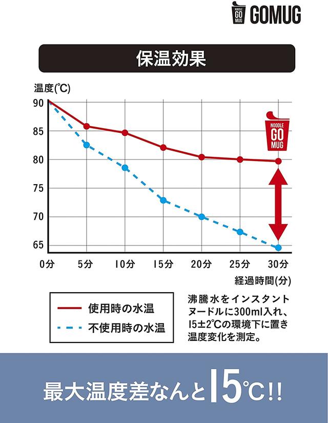 211126_cupnoodle2