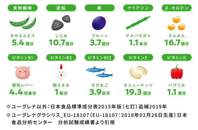 211217_euglena_01